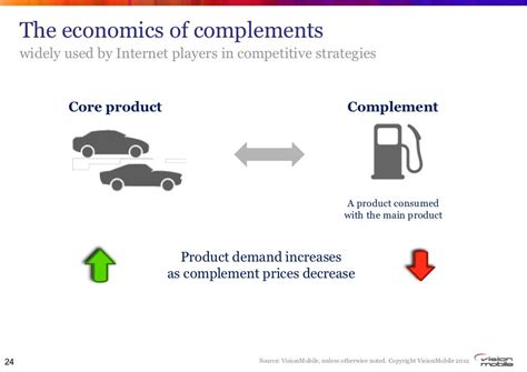 complement definition economics